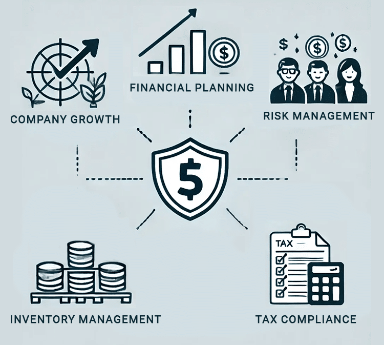 banner2 - Five Topics Every Accountant Should Discuss with their clients