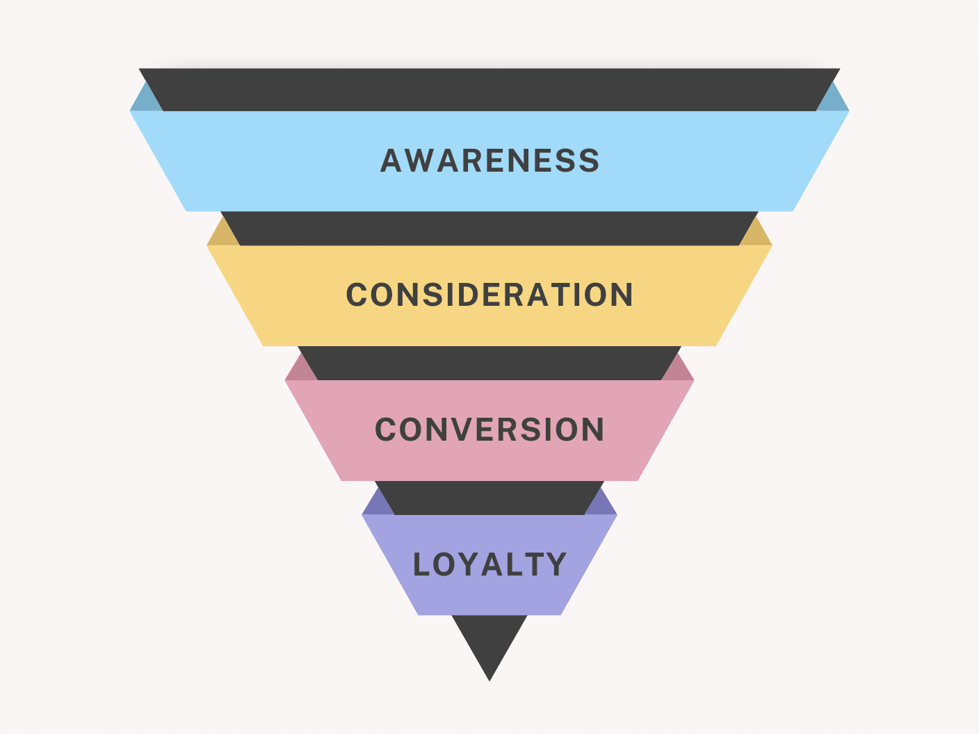 What is an E-Newsletter? (And Why They Still Work in 2025) Soft Pink Minimalist Marketing Funnel Graph - What is an E-Newsletter? (And Why They Still Work in 2025)